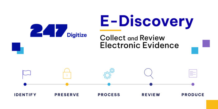 E-Discovery